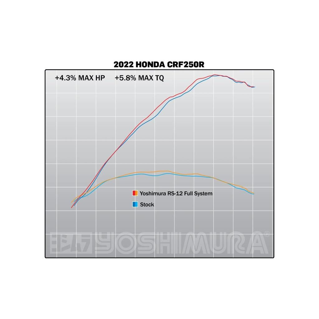 Yoshimura RS - 12 Signature Series Stainless Full Exhaust System 2022 - UP CRF250R/RX | 228450S320 - MojoMotoSport.com