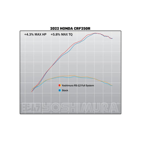 Yoshimura RS - 12 Signature Series Stainless Full Exhaust System 2022 - UP CRF250R/RX | 228450S320 - MojoMotoSport.com