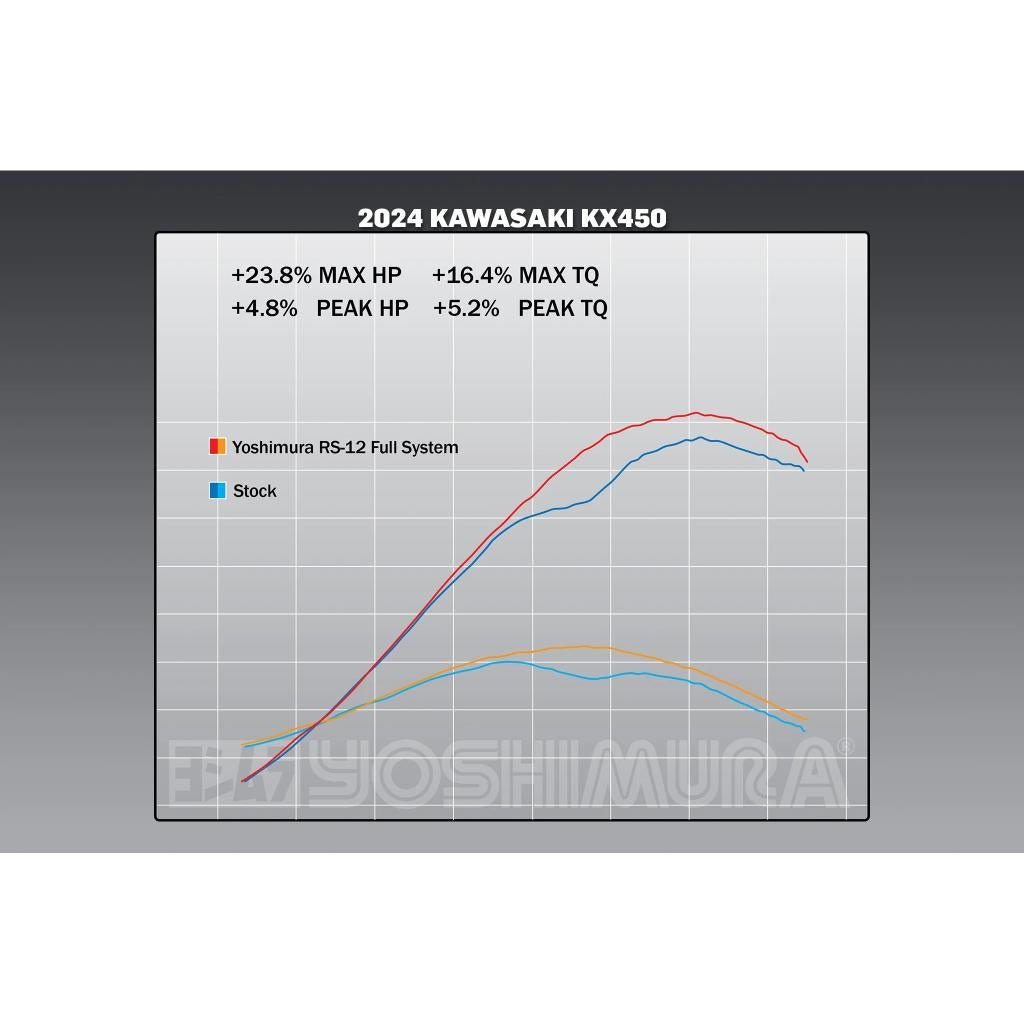 Yoshimura RS - 12 Stainless Steel Full Exhaust System 2024+ Kawasaki KX450/X | 244730S320 - MojoMotoSport.com