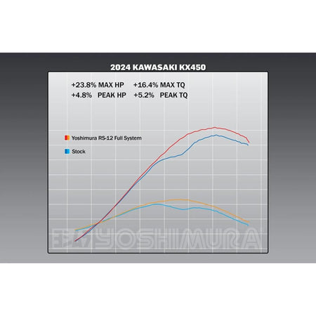 Yoshimura RS - 12 Stainless Steel Full Exhaust System 2024+ Kawasaki KX450/X | 244730S320 - MojoMotoSport.com