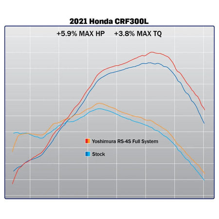 Yoshimura RS - 4 Stainless Full System Exhaust 2021 - 23 Honda CRF300L | 123410D520 - MojoMotoSport.com