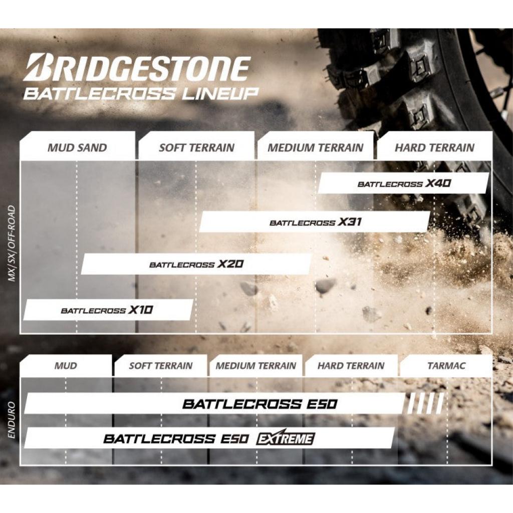 Bridgestone Battlecross X31 Soft - Intermediate Tires - MojoMotoSport.com