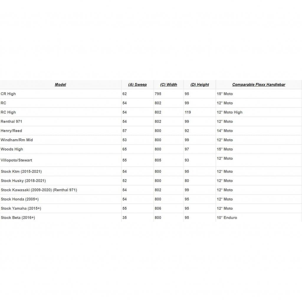 Fasst Company | Flexx Handlebar - MojoMotoSport.com