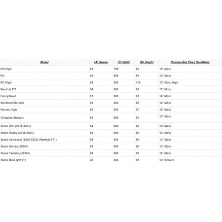 Fasst Company | Flexx Handlebar - MojoMotoSport.com
