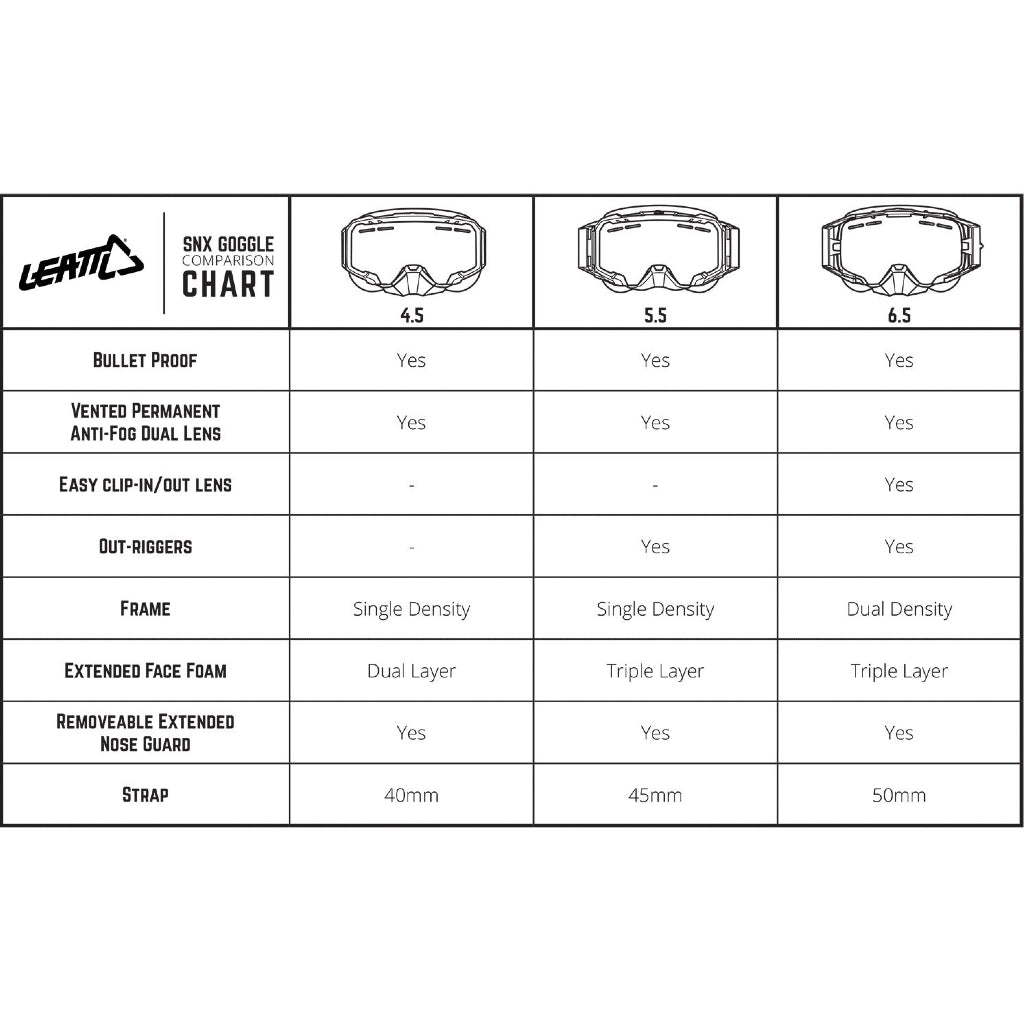 Leatt 4.5 Velocity SNX Goggles V23 - MojoMotoSport.com