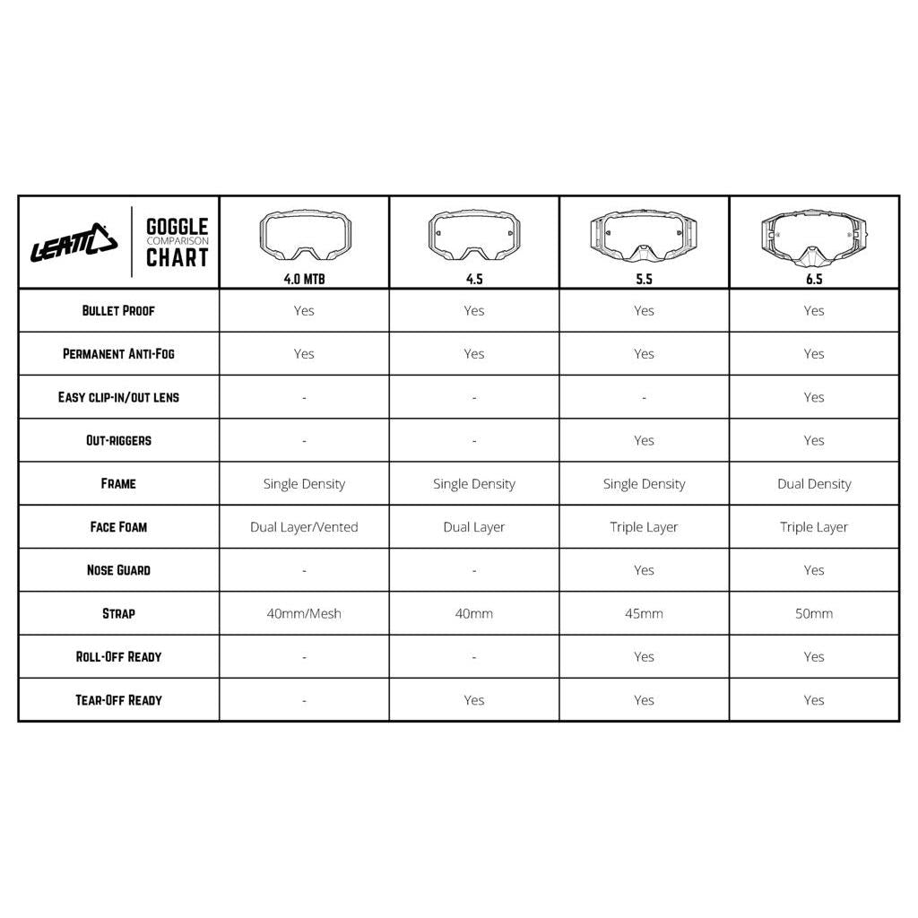 Leatt 6.5 Desert Velocity Goggles - MojoMotoSport.com
