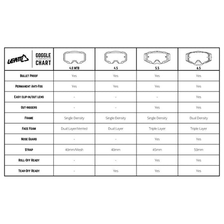 Leatt Goggles Velocity 6.5 Enduro - MojoMotoSport.com