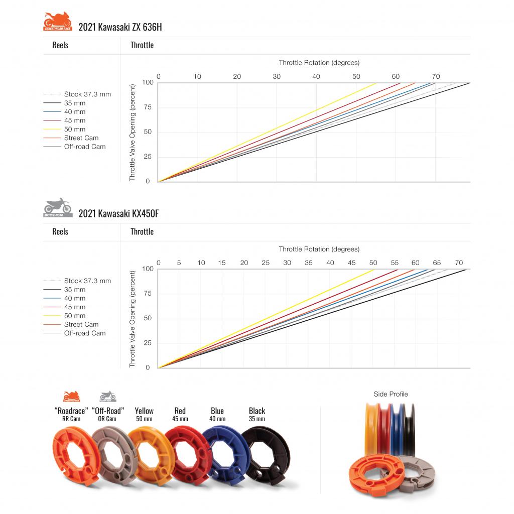 Motion Pro Rev3 Throttle Kit 2019 - 23 Kawasaki KX450/X | 01 - 2984 - MojoMotoSport.com