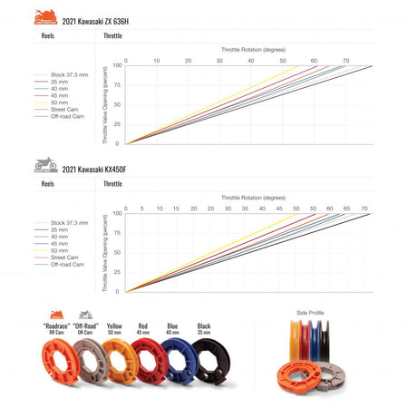 Motion Pro Rev3 Throttle Kit 2019 - 23 Kawasaki KX450/X | 01 - 2984 - MojoMotoSport.com