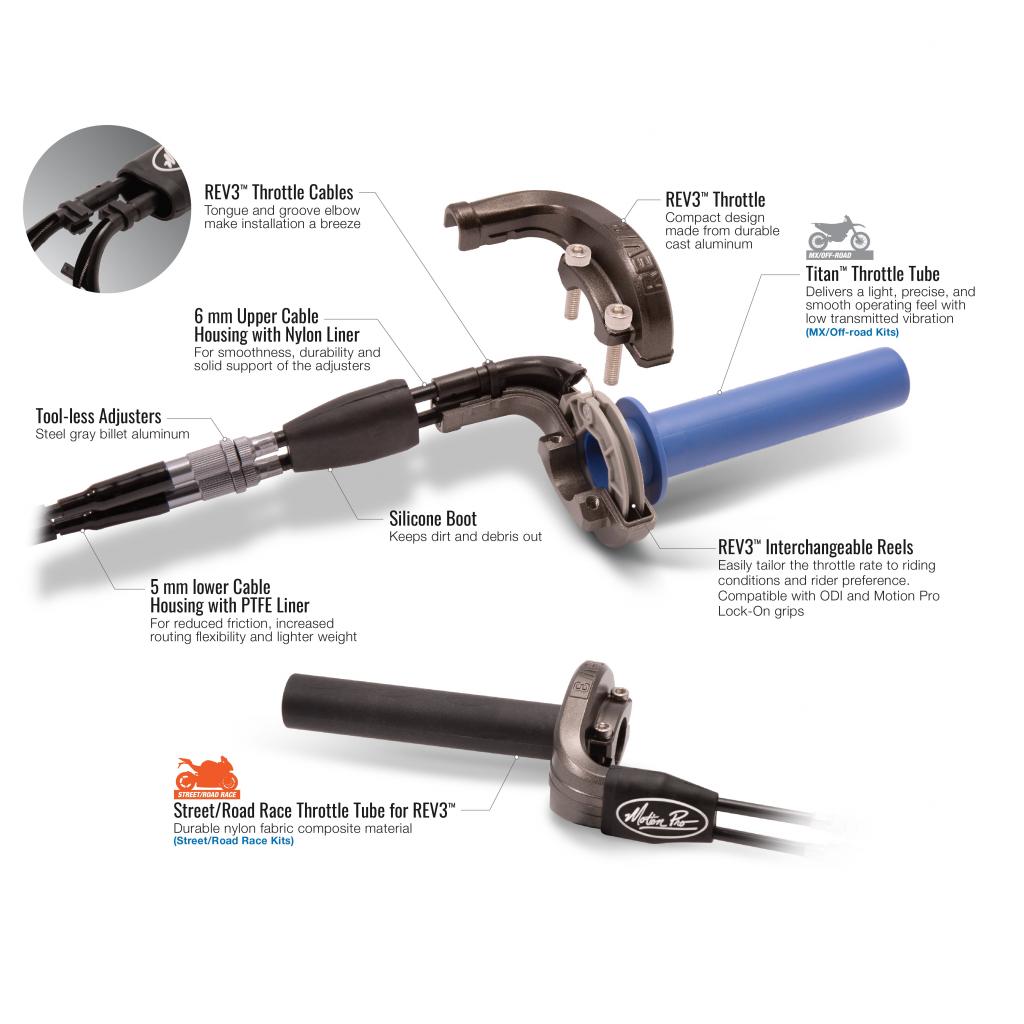 Motion Pro Rev3 Throttle Kit 2019 - 23 Kawasaki KX450/X | 01 - 2984 - MojoMotoSport.com