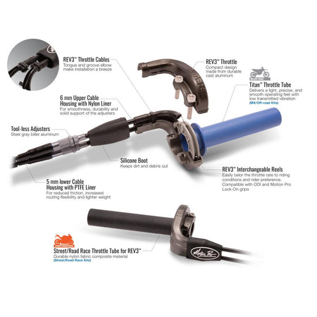 Motion Pro Rev3 Throttle Kit 2019 - 23 Kawasaki KX450/X | 01 - 2984 - MojoMotoSport.com