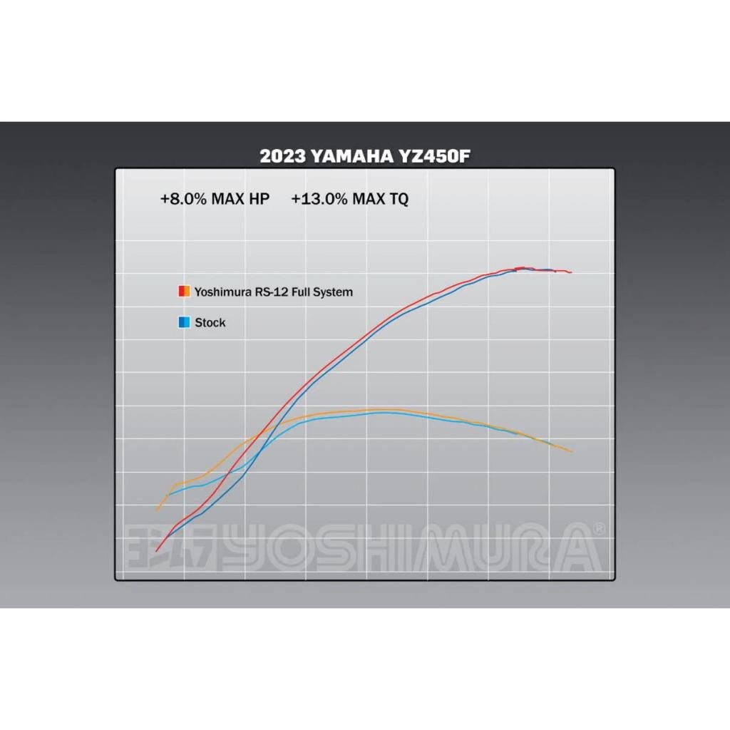 NEW! Yoshimura RS - 12 Stainless Full Exhaust 2023 Yamaha YZ450F | 234840S320 - MojoMotoSport.com