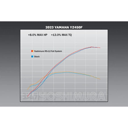 NEW! Yoshimura RS - 12 Stainless Full Exhaust 2023 Yamaha YZ450F | 234840S320 - MojoMotoSport.com