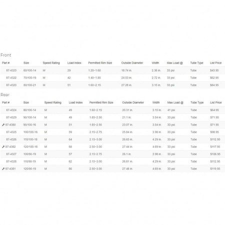Shinko - 524, 525 Series Soft/Intermediate Tire - MojoMotoSport.com