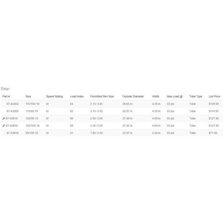 Shinko - 525 Hybrid Cheater Tire - MojoMotoSport.com