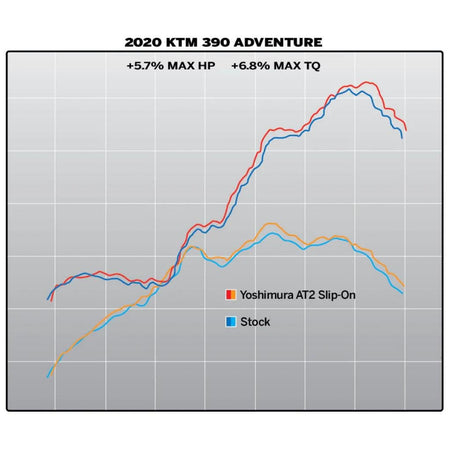 Yoshimura AT2 Stainless Muffler 2020 KTM 390 Adventure | 16370BP520 - MojoMotoSport.com