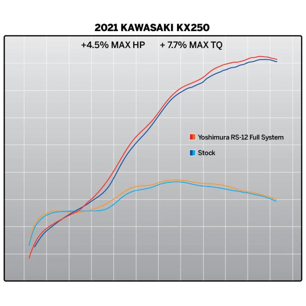 Yoshimura RS - 12 Signature Series Exhaust 2021 - UP Kawasaki KX250/X | 242940S320 - MojoMotoSport.com