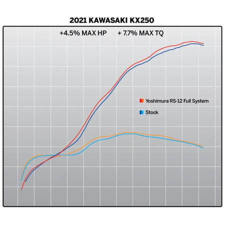 Yoshimura RS - 12 Signature Series Exhaust 2021 - UP Kawasaki KX250/X | 242940S320 - MojoMotoSport.com