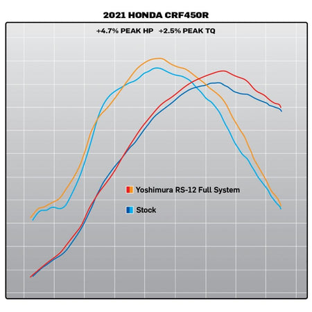 Yoshimura RS - 12 Signature Series Exhaust Honda CRF450R(X) ('21 - 23) | 225850S320 - MojoMotoSport.com