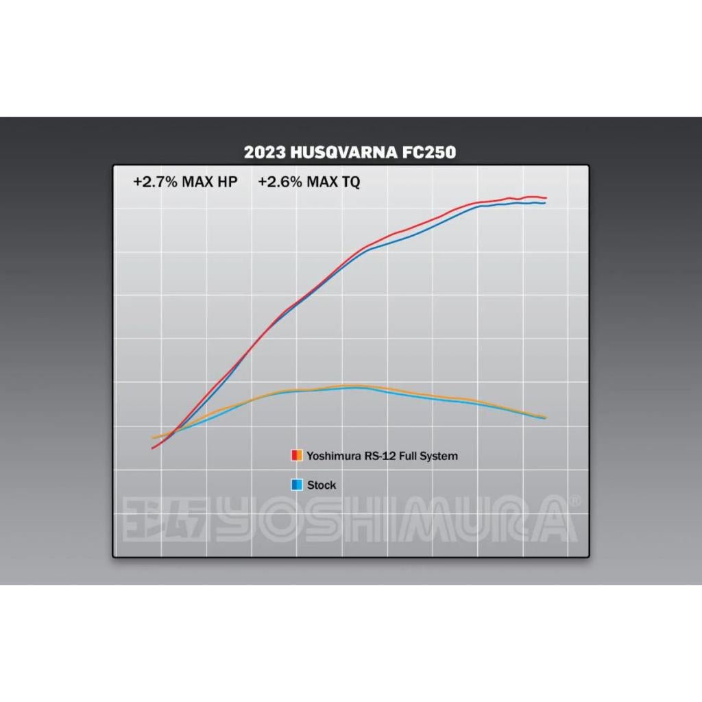 Yoshimura RS - 12 Signature Series Stainless Exhaust System 2023 KTM/Husqvarna 250/350F | 262540S320 - MojoMotoSport.com