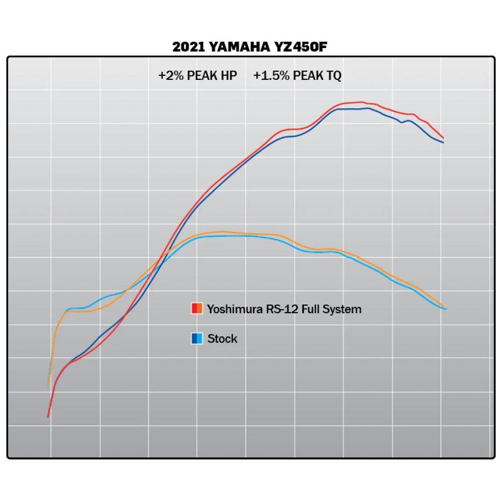 Yoshimura RS - 12 Stainless Full Exhaust 2020 - 22 Yamaha YZ450F/X | 234830S320 - MojoMotoSport.com