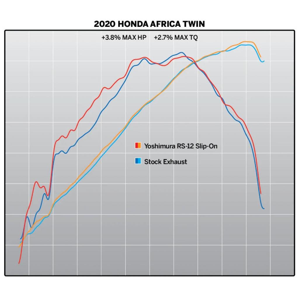 Yoshimura RS - 12 Stainless Muffler 2020 - 22 Honda Africa Twin | 12401BS520 - MojoMotoSport.com