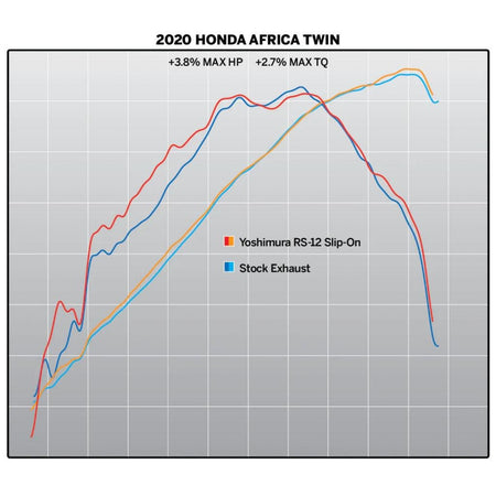 Yoshimura RS - 12 Stainless Muffler 2020 - 22 Honda Africa Twin | 12401BS520 - MojoMotoSport.com