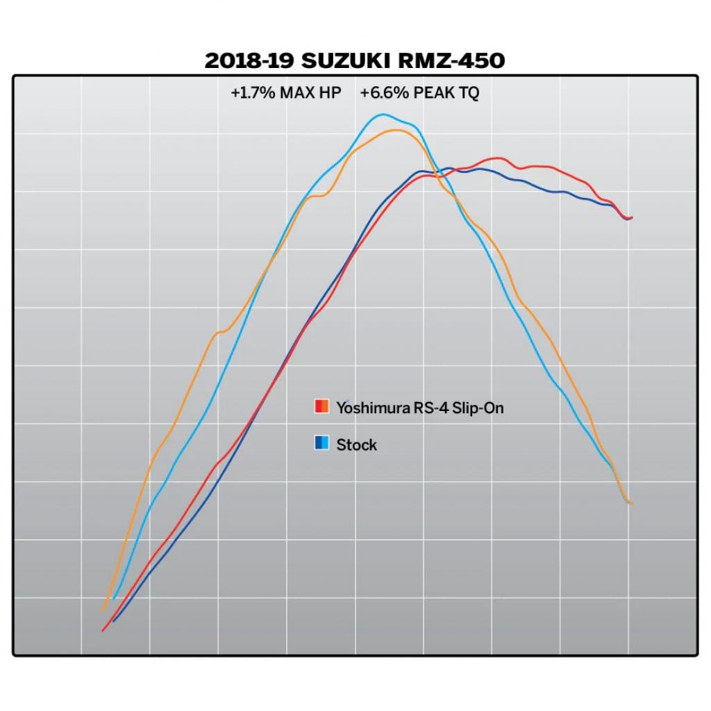 Yoshimura RS - 4 Muffler 2018 - 2023 Suzuki Z450 | 219222D320 - MojoMotoSport.com