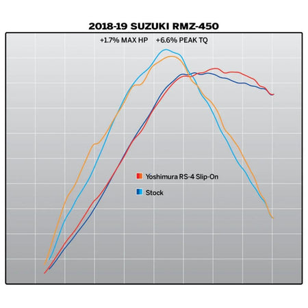 Yoshimura RS - 4 Muffler 2018 - 2023 Suzuki Z450 | 219222D320 - MojoMotoSport.com