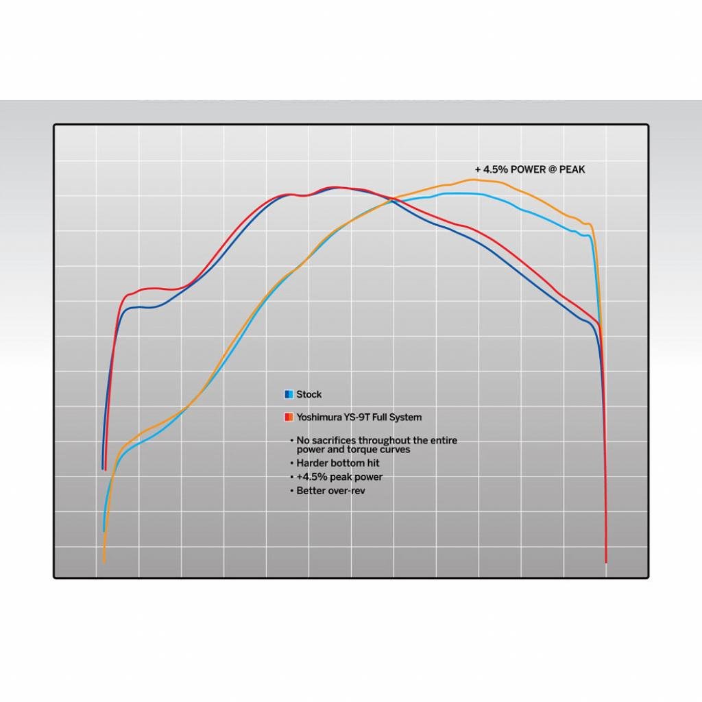 Yoshimura RS - 9T Full System Exhaust Honda CRF450R(X) ('17 - 20) | 225840R520 - MojoMotoSport.com