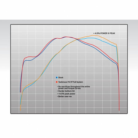 Yoshimura RS - 9T Full System Exhaust Honda CRF450R(X) ('17 - 20) | 225840R520 - MojoMotoSport.com